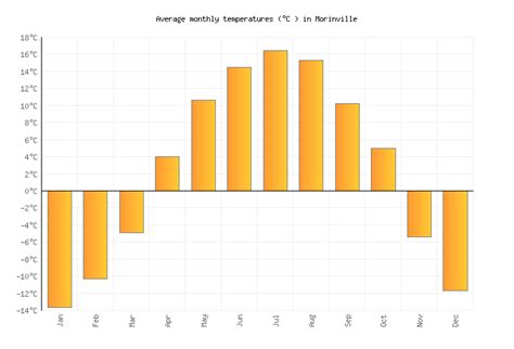 Morinville Weather in May 2024 | Canada Averages | Weather-2-Visit