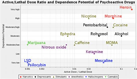 Is Ketamine Treatment Addictive