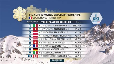 Alpine World Ski Championships: Combined women's highlights featuring Mikaela Shiffrin and ...