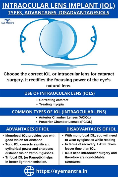 Intraocular Lens Implant (IOL)-Types, Advantages, Disadvantages | IOLs