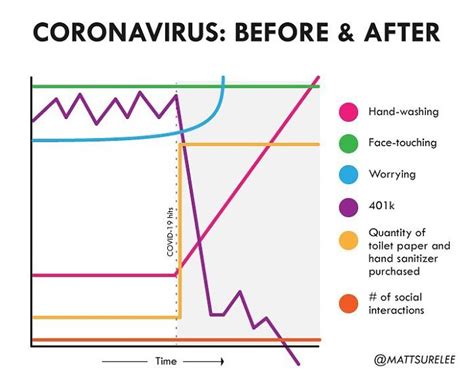 This Guy Creates Funny And Relatable Charts That Perfectly Sum Up Our