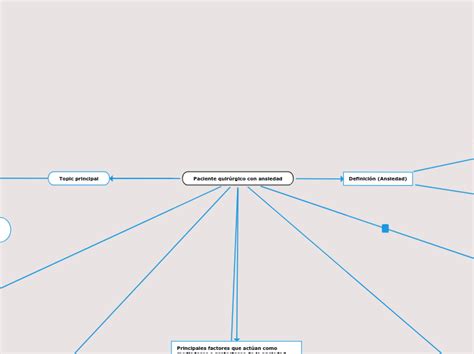 Paciente Quirúrgico Con Ansiedad Mind Map