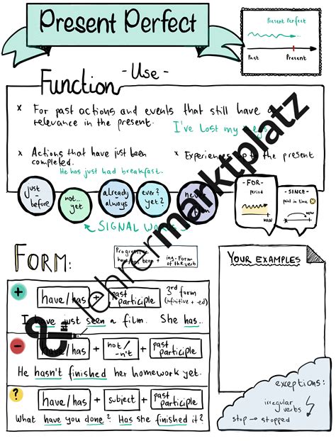 Present Perfect Sketchnote Übersicht Unterrichtsmaterial in den