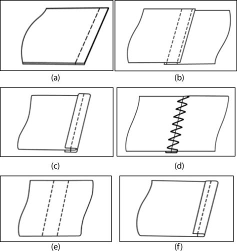 Seam Performance Of Garments IntechOpen Sewing Needle Sizes Seam