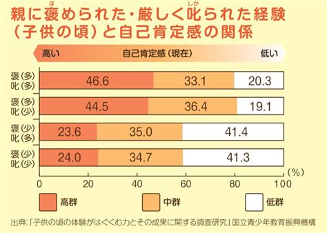 小中高生の自己肯定感を高める方法とは