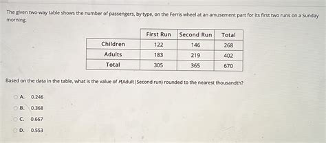 Solved The Given Two Way Table Shows The Number Of Passengers By Type