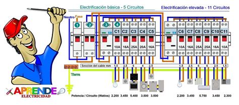 Cuadro El Ctrico De Vivienda Instalaci N Electrica Circuito