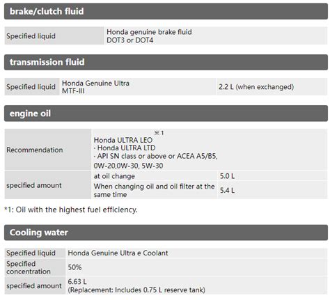 JDM FL5 Civic Type R Owner S Manual Rev Match OFF Specified Oil Fluid