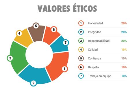 Valores Ticos Empresariales By Ijosefco