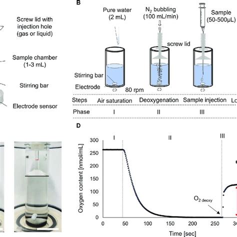 Novel Oxygen Content Measurement For Fine Bubble Dispersions A A