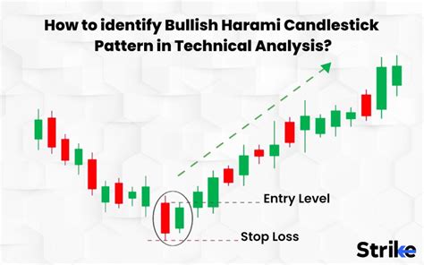 Bullish Harami Candlestick: Definition, Formation, Trading