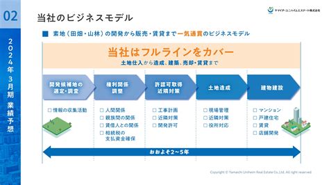 ヤマイチ・ユニハイムエステート、来年より株主優待制度導入 下期は法人向け不動産販売とマンション案件の竣工を予定 投稿日時： 202311