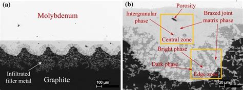 Typical Microstructure Of Mo Graphite Brazed Disk Joint Download Scientific Diagram