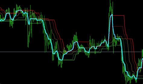 Kaufman Adaptive Moving Average Kama Mt4 Indicator Free