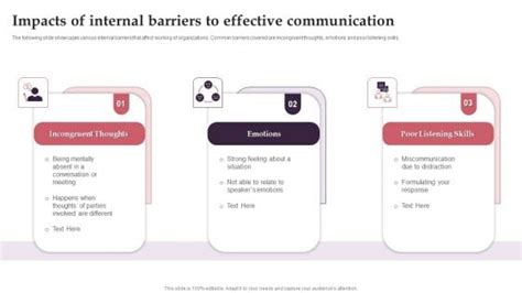 Effective Communication Barriers Powerpoint Templates Slides And Graphics