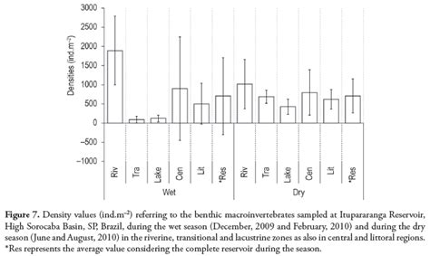 SciELO Brasil - Spatial and temporal heterogeneity in a subtropical ... 