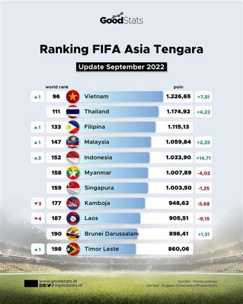 Fifa Ranking Asia 2024 Katey Dolorita