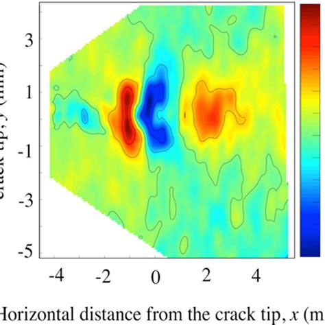 Strain Maps At Overload Ol Showing The Elastic Strains Measured By