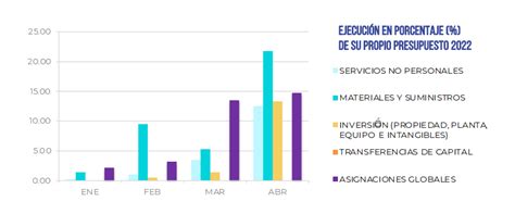 Observatorio Del Presupuesto Seguimiento A La Ejecución En El Mineduc