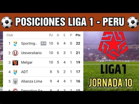 TABLA DE POSICIONES DE LA LIGA 1 PERU HOY Clasificasion De La Primera