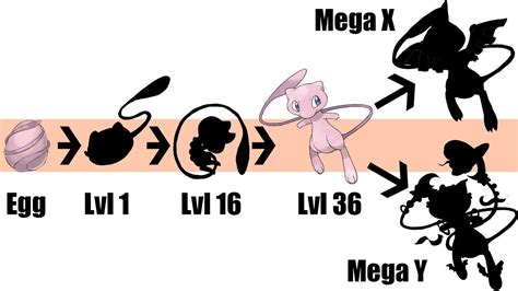 Mew Evolution Chart