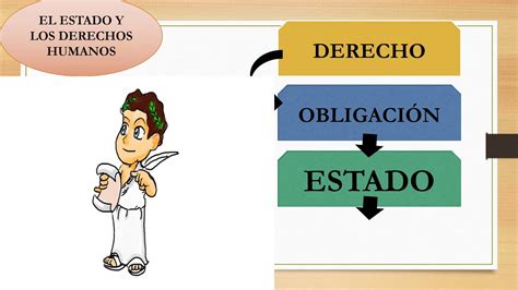 El Estado Como Garante De Derechos 10mo Sociales Youtube