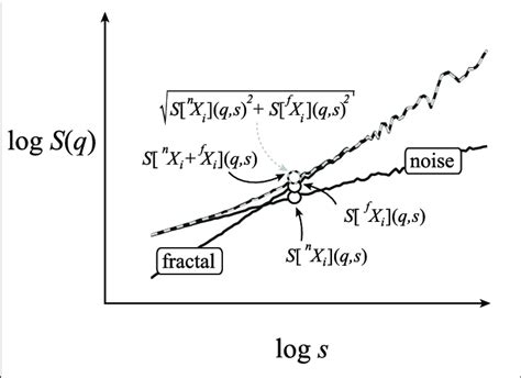 Numerical Demonstration Of The Scaling Function Decomposition Method