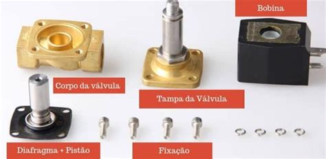 Válvula Solenoide O Que é e Como Funciona Automação Industrial