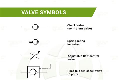 Hydraulic Symbols Explained | Hydraulics Online