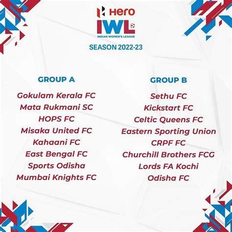 Hero Iwl Groupings Announced Defending Champions Gokulam Kerala Fc In