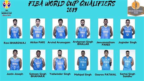 2019 FIBA World Cup: Indian Men's Basketball Team Announced For Third ...