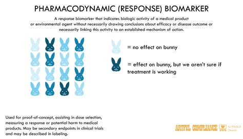 00076 Pharmacodynamic Response Biomarker