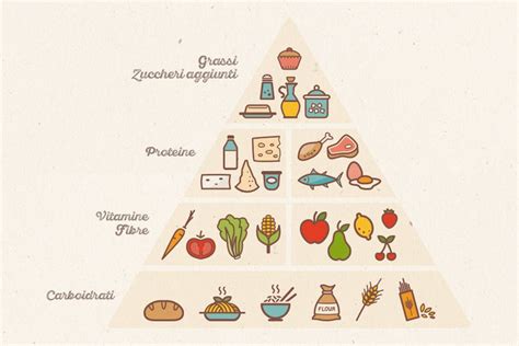 LA PIRAMIDE ALIMENTARE