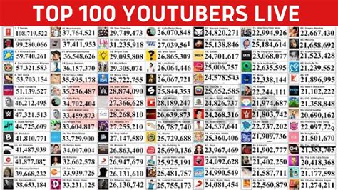 Top 100 Youtubers Live Sub Count Pewdiepie T Series Race To The