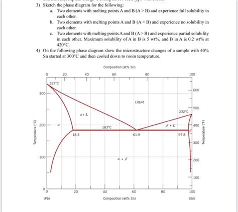 Determine Percent Composition From Phase Diagram Melting Poi