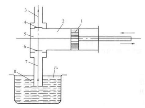 Piston Pump: Working Principle, Types, and Features