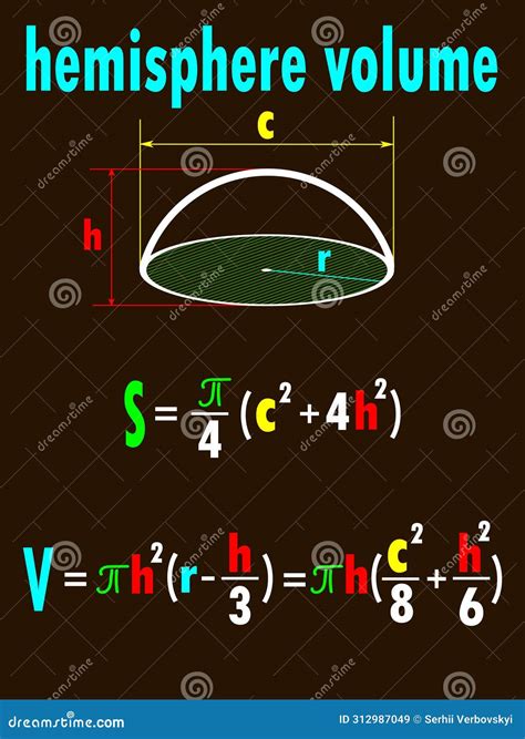 Volume Formulas Of Basic Shapes Cartoon Vector | CartoonDealer.com ...