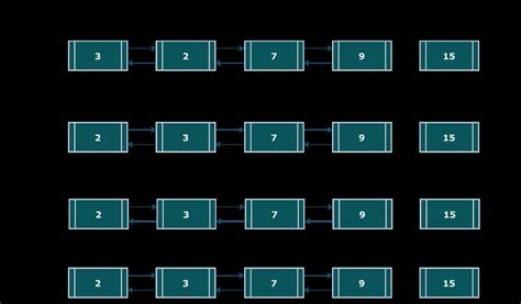 Bubble Sort On Doubly Linked List Naukri Code 360