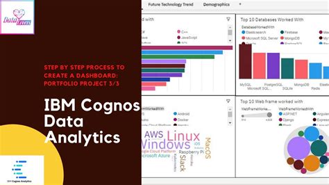 Ibm Cognos Data Analytics Create A Dashboard Using Ibm Cognos Data