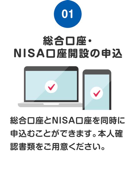 新nisaの始め方 口座開設の流れ等を解説 楽天証券