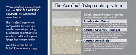 Dulux AcraTex System | Painters Mornington | The Ultimate Touch ...