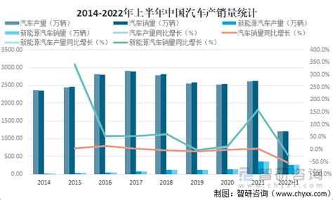 2022年中国汽车后市场产业规模及40强企业排名统计 图 知乎