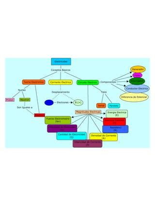 Conceptos Basicos De Electricidad Pdf