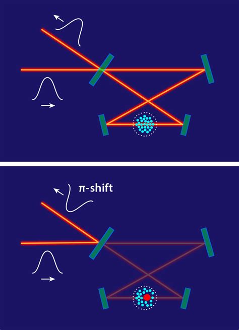 Physics Controlling Single Photons With Rydberg Superatoms