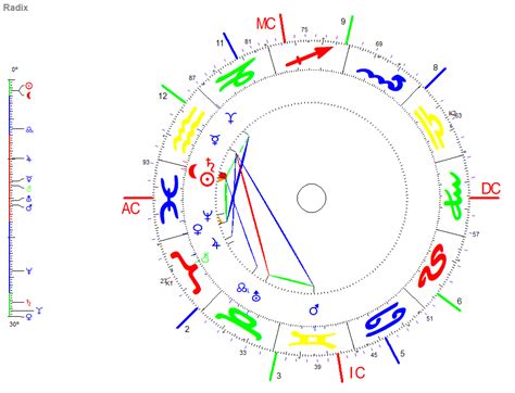 Fische Neumond 2023 Astrologische Psychologie Und Astrologische