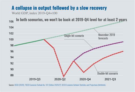 A Top Economist Shares 3 Ways Leaders Can Help Countries Recover