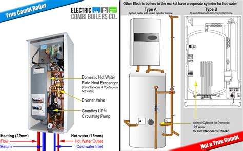 Electric Boiler