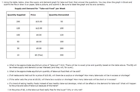 Solved 1. Using the table, below, draw the supply and demand | Chegg.com