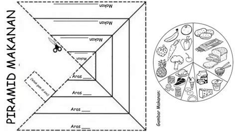 Lembaran Kerja Piramid Makanan 3d