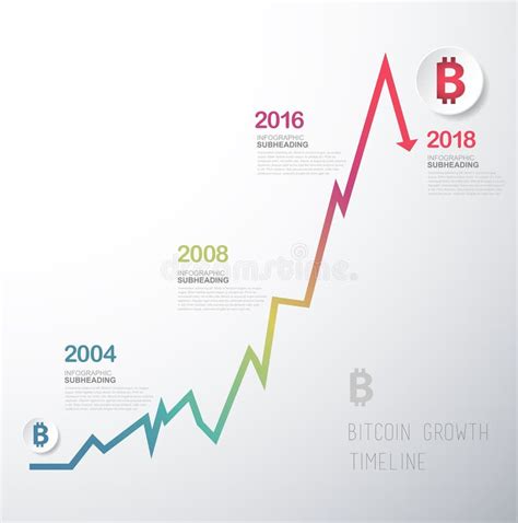 Bitcoin Milestones Timeline Vector Template Stock Vector Illustration Of Graph Infographic